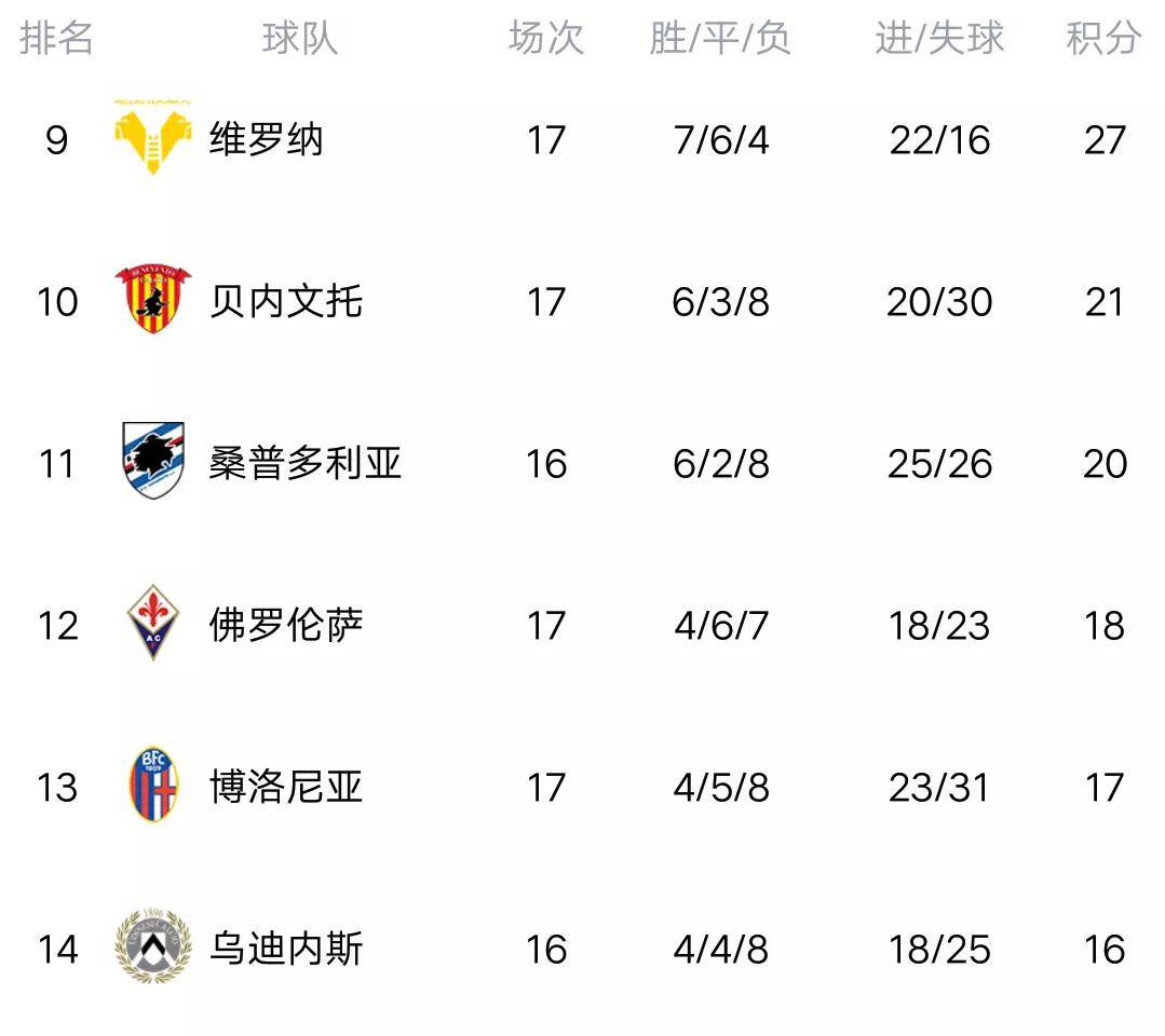 开云平台-萨索洛主场告捷，积分榜逐渐上升的简单介绍