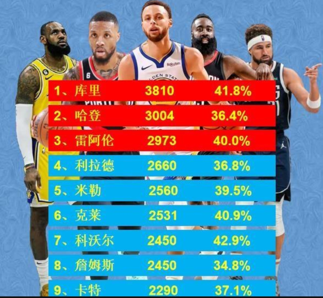 关于篮球巨星打破得分纪录,刷新历史记录的信息 关于篮球巨星打破得分纪录,刷新历史记录的信息