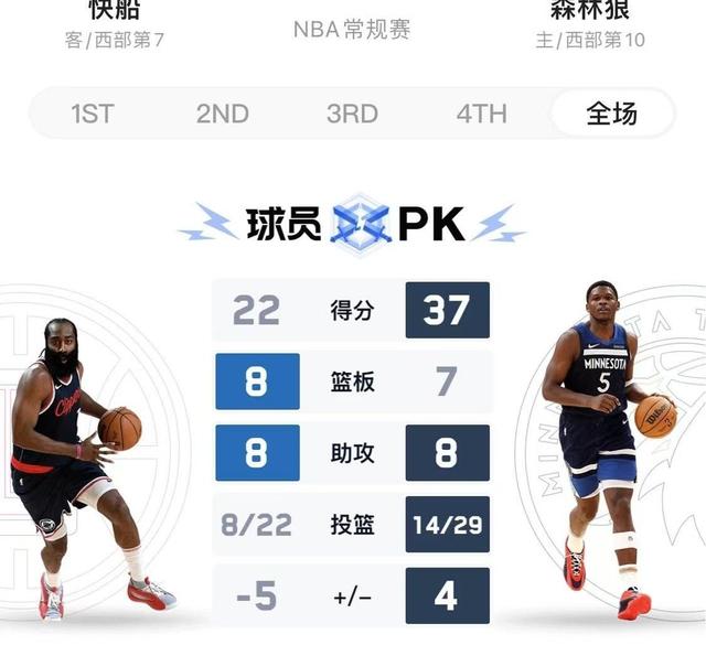 开云官网-森林狼四巨头合砍+力克马刺归来倒计时的简单介绍