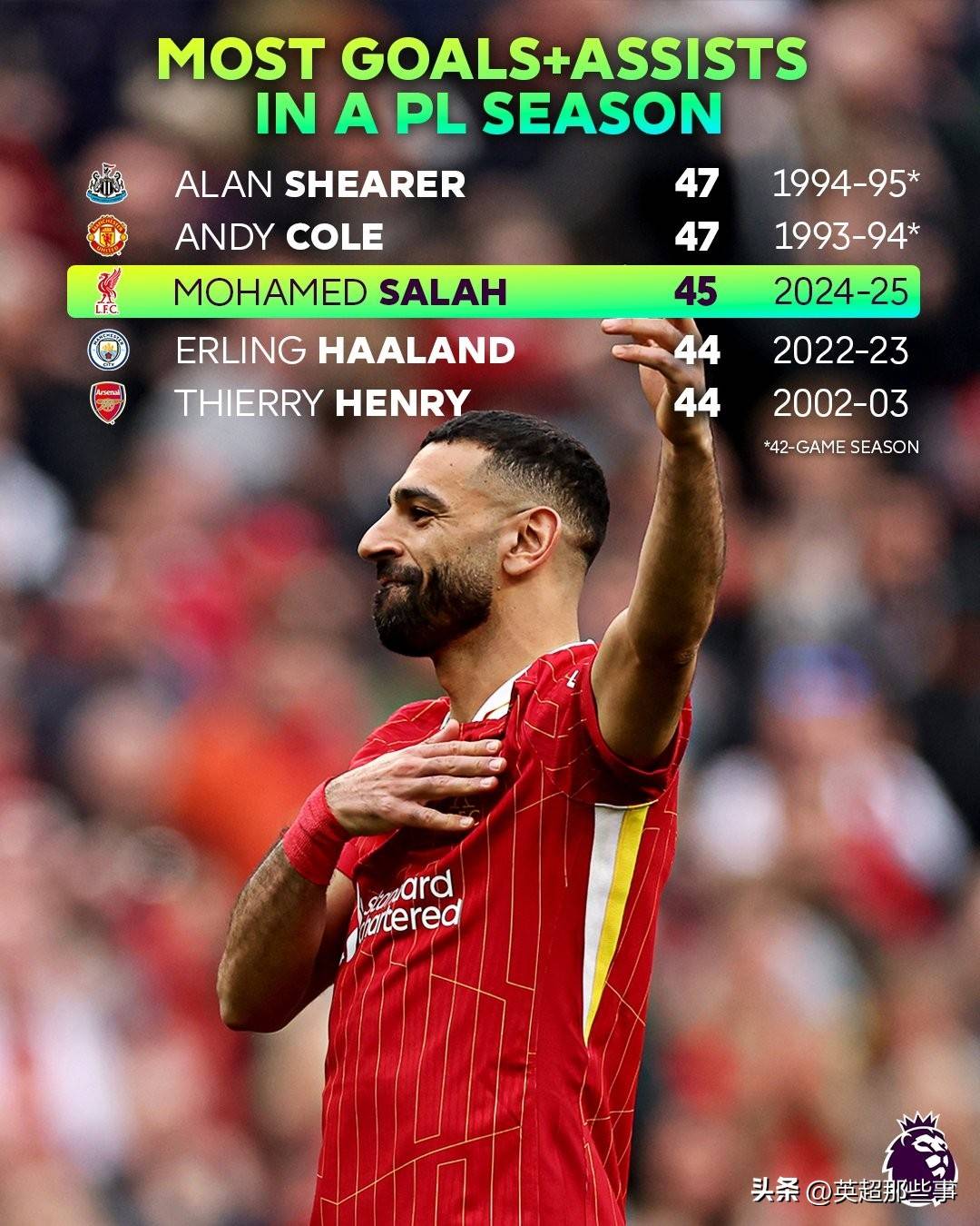 包含英超联赛传来重磅消息，曼联队卫冕冠军之路任重道远的词条