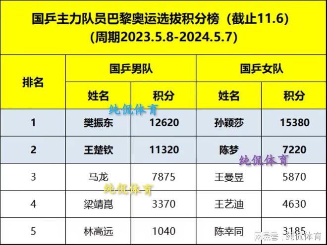 包含利亚雷亚尔队员势不可挡，领先积分榜的词条