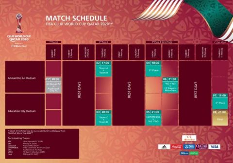 惊喜调整：奥克兰城世俱杯大名单公布