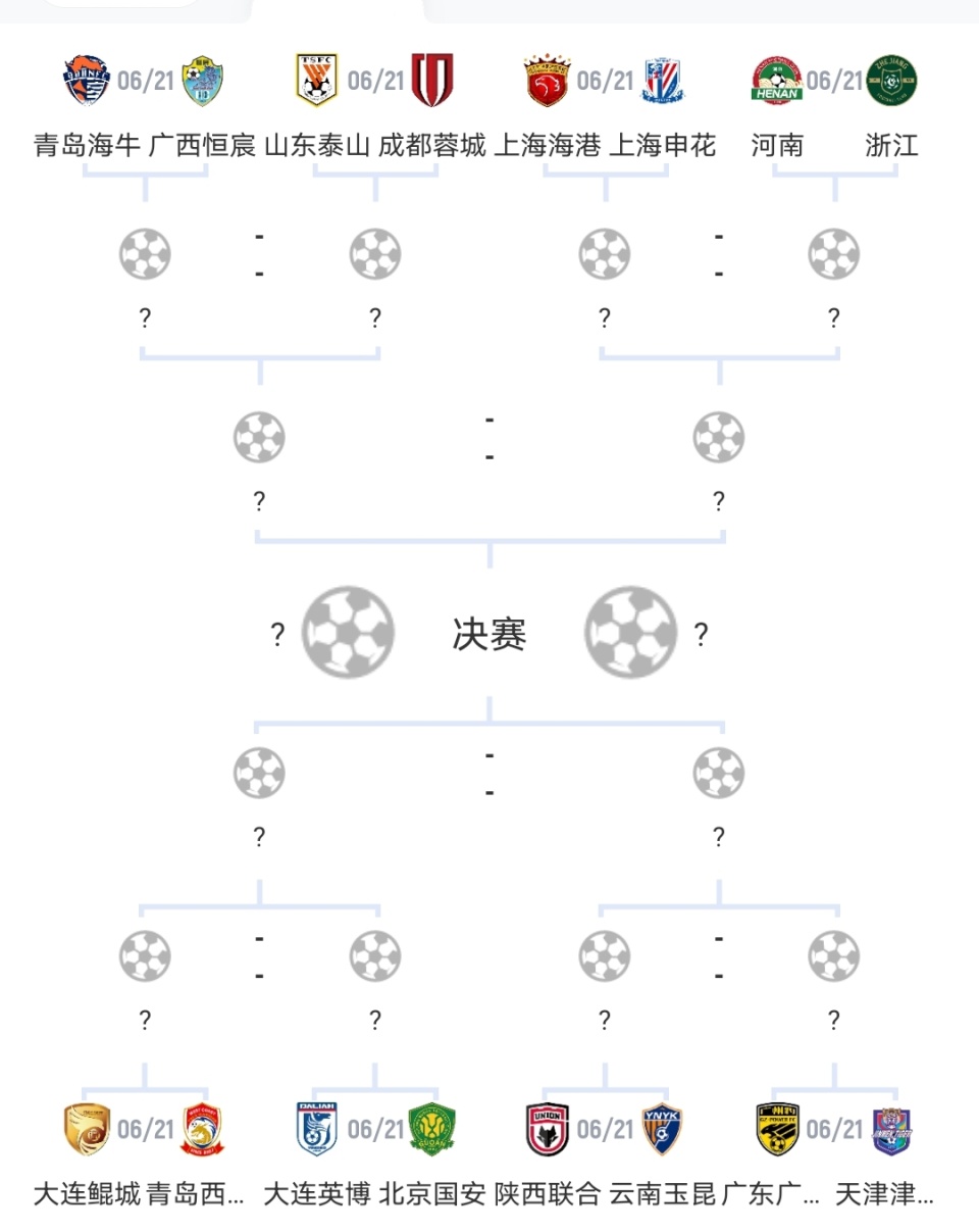 足协杯第二轮抽签，各队对决曝光