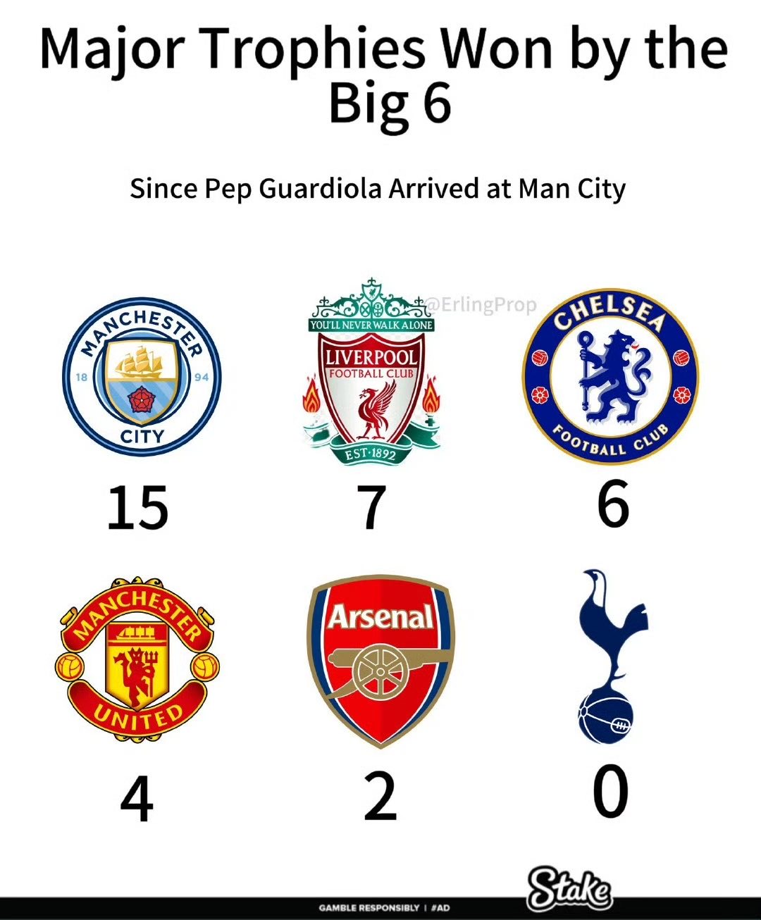 开云官网-关于惊喜调整：曼城世俱杯大名单公布的信息