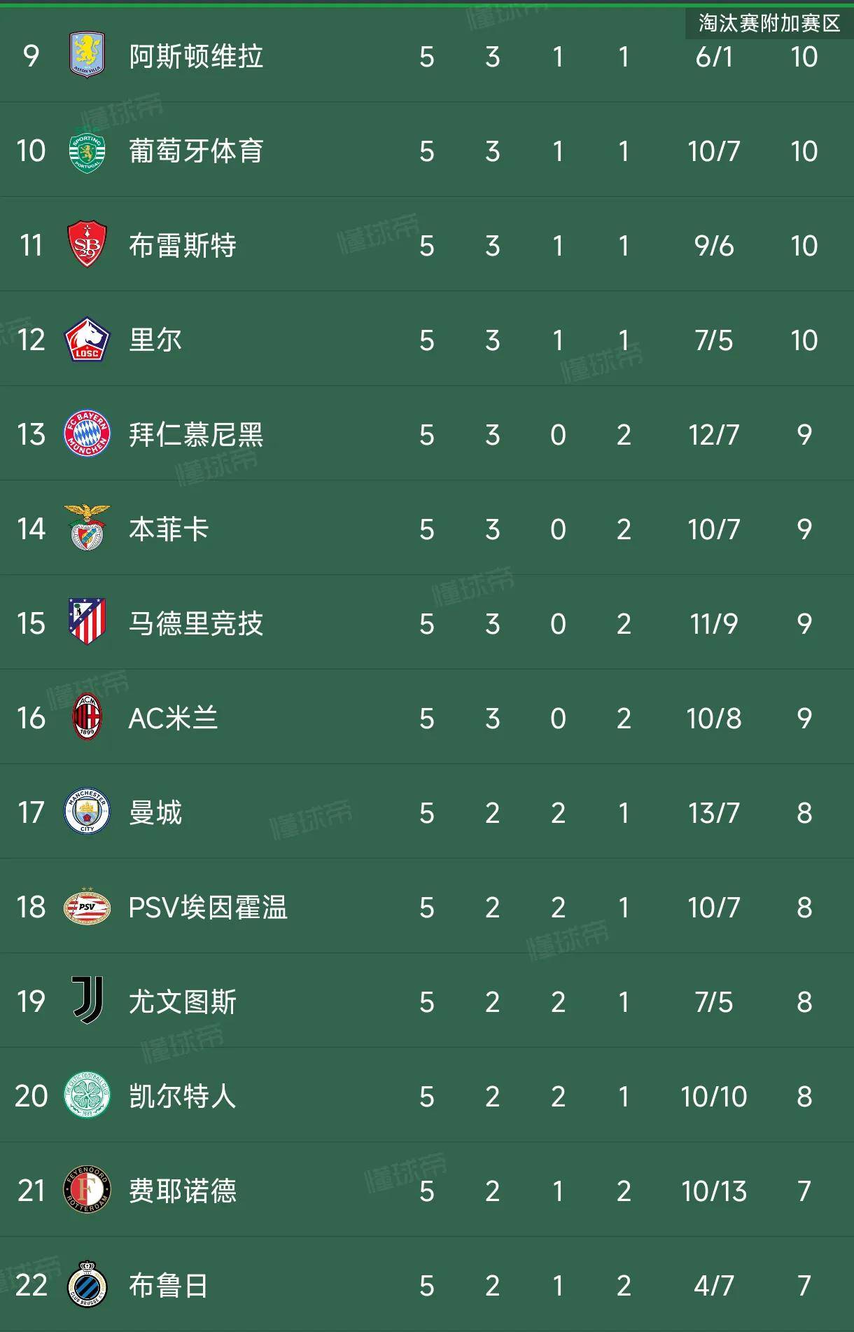 开云体育登录-包含多特蒙德球队取得连胜，或将继续领跑积分榜的词条