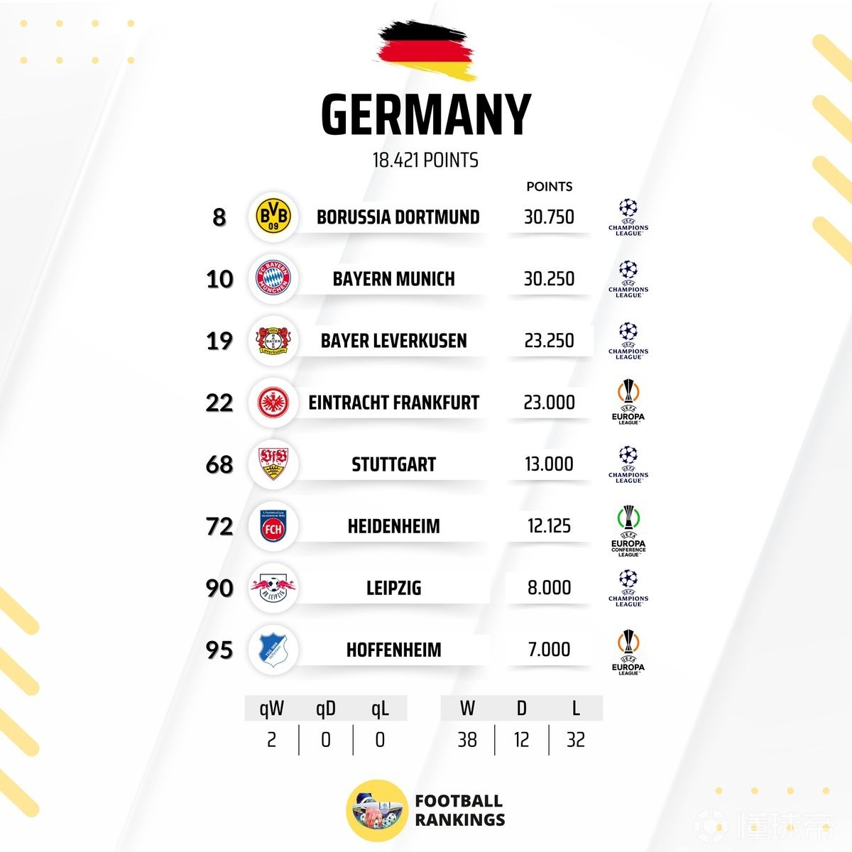 包含多特蒙德球队取得连胜，或将继续领跑积分榜的词条