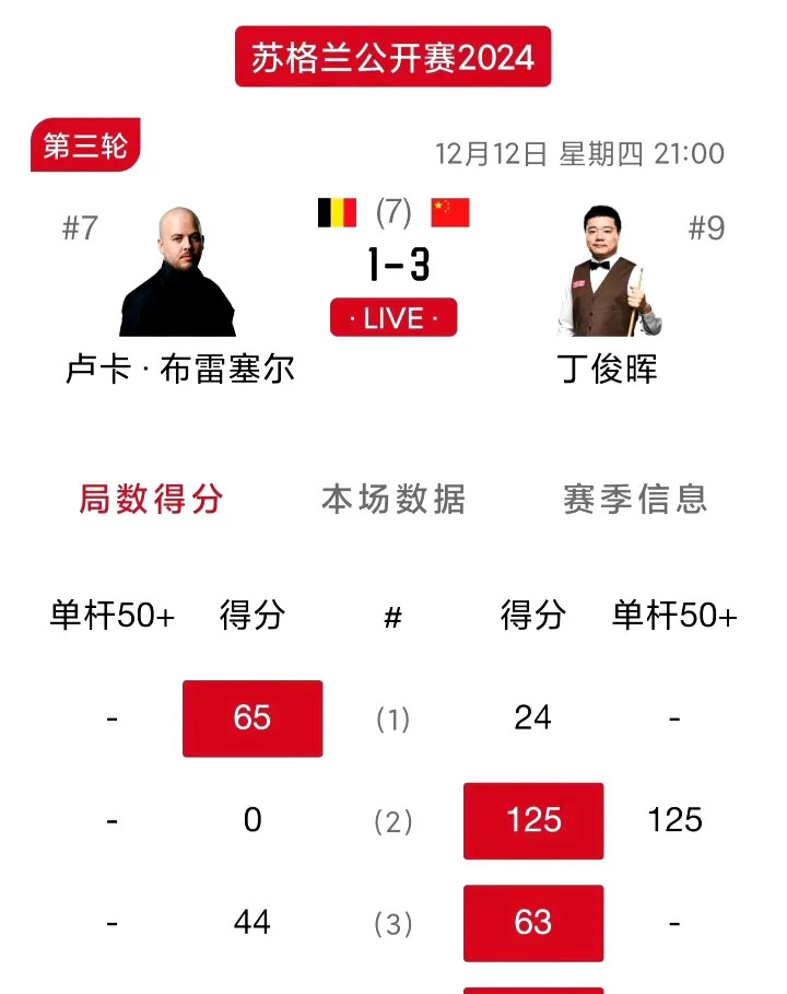 开云体育在线-包含苏格兰超级联赛冠军争霸激烈，小组晋级形势悬疑不定的词条