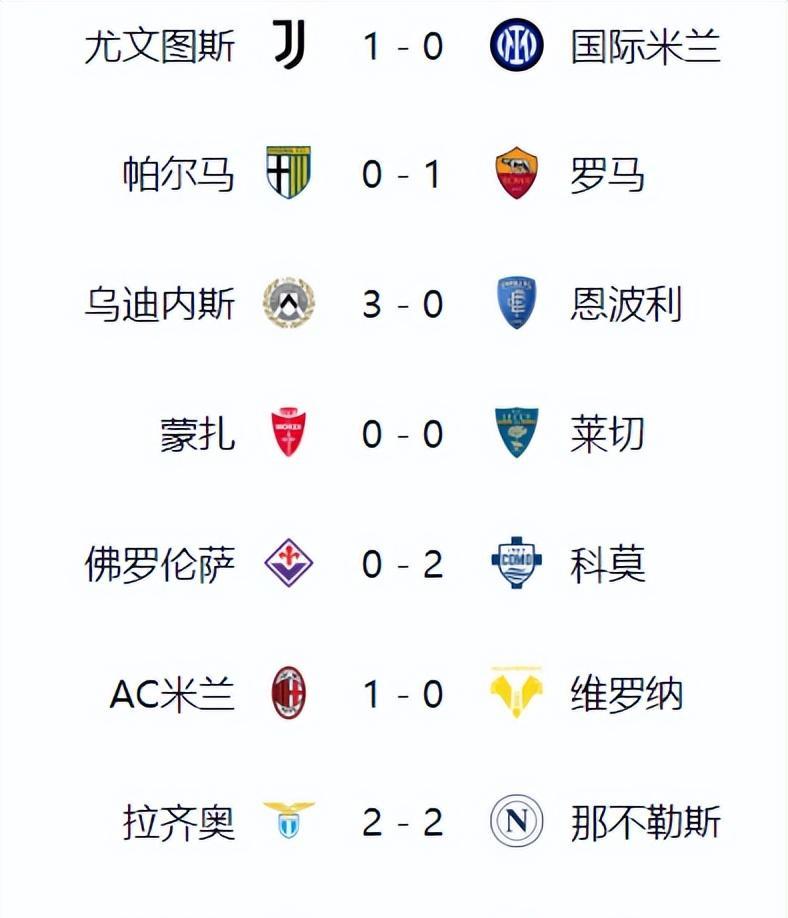 尤文图斯客场不敌对手,积分榜上滑落 尤文图斯客场不敌对手,积分榜上滑落