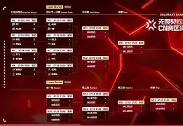 庇能夫维狂胜塞林，欧锦赛晋级无阻的简单介绍