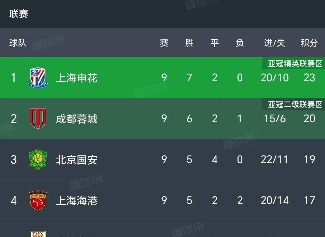 猛龙后场频过餐,客场失利频传 猛龙后场频过餐,客场失利频传