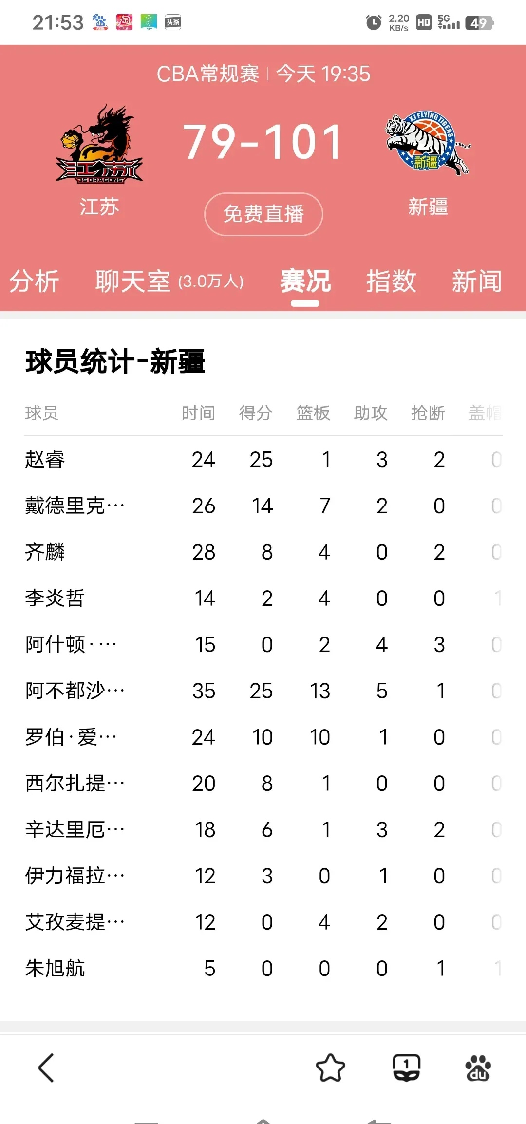 新疆男篮惜败江苏队,遗憾失利 新疆男篮惜败江苏队,遗憾失利