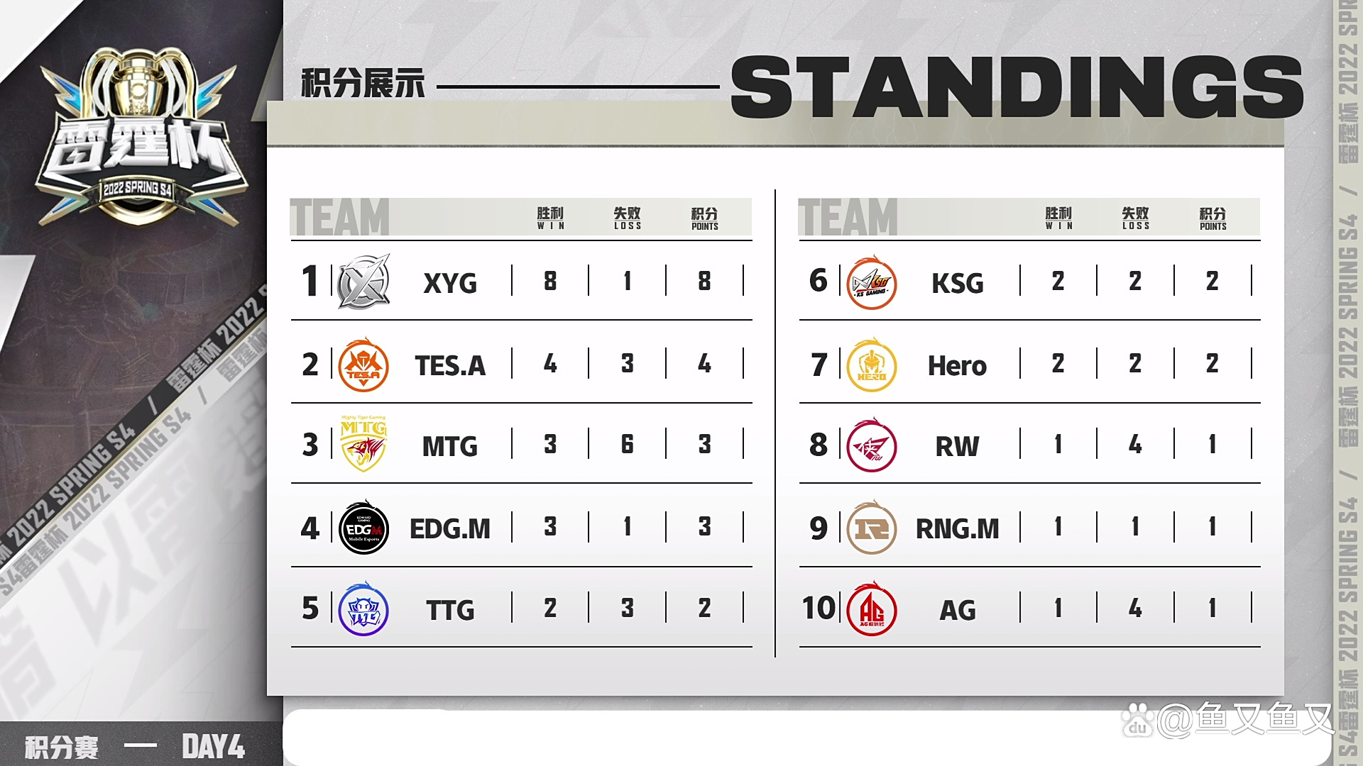 罗马客场告捷，继续领跑积分榜