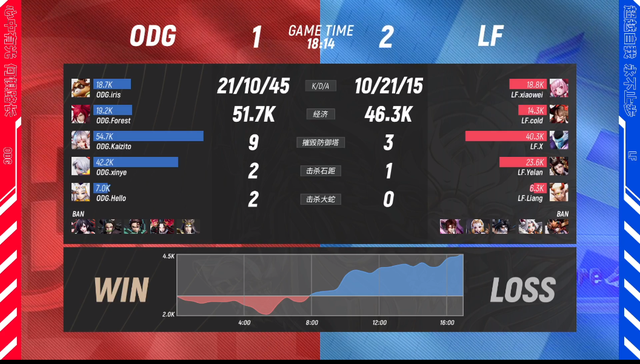 京都不知火取胜晋级，力争淘汰赛胜利