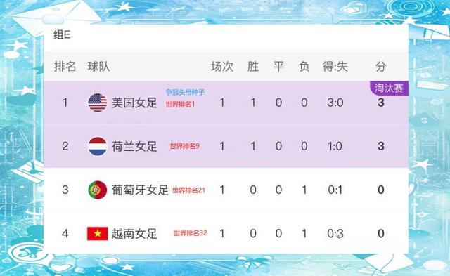 荷兰女足在国际赛事中击败对手