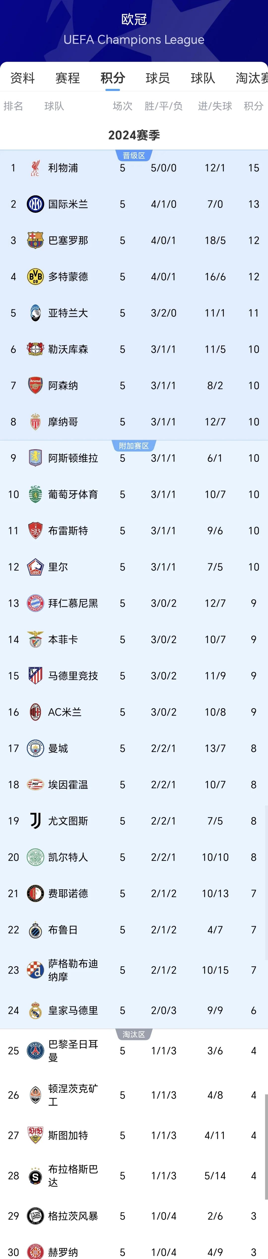 开云体育登录-利物浦客场取分，保持排名前列