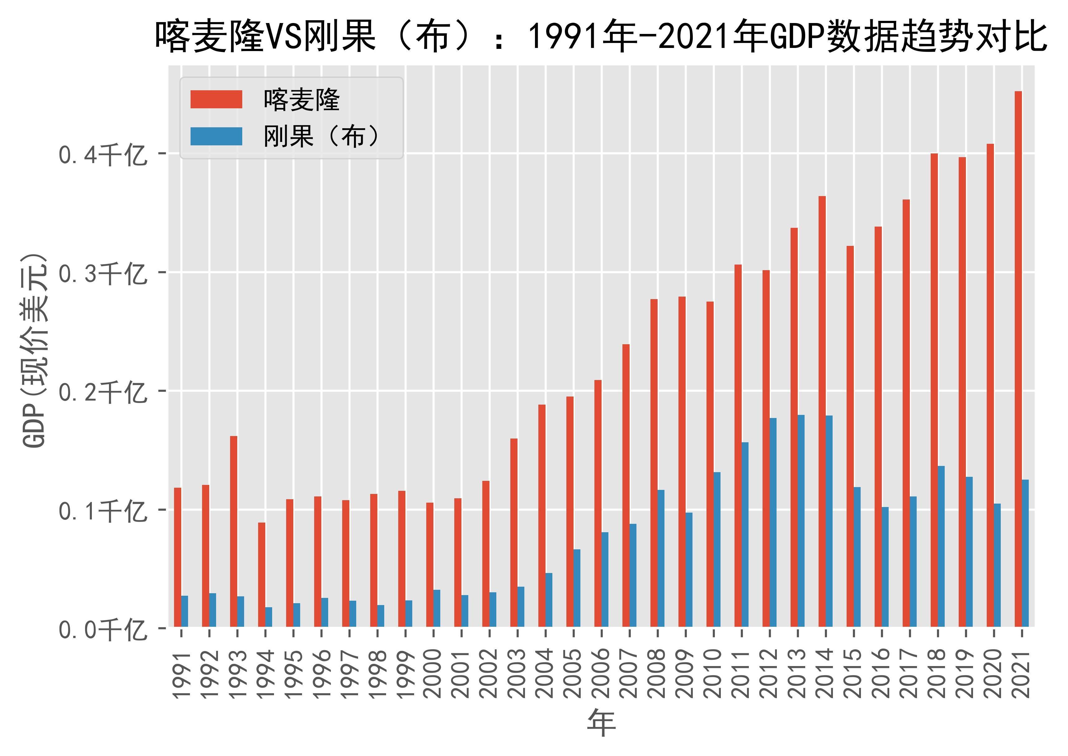 刚果与喀麦隆会师，双方实力对比