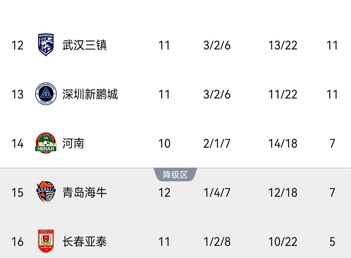 塞拉特施主场胜出，保级希望渐起