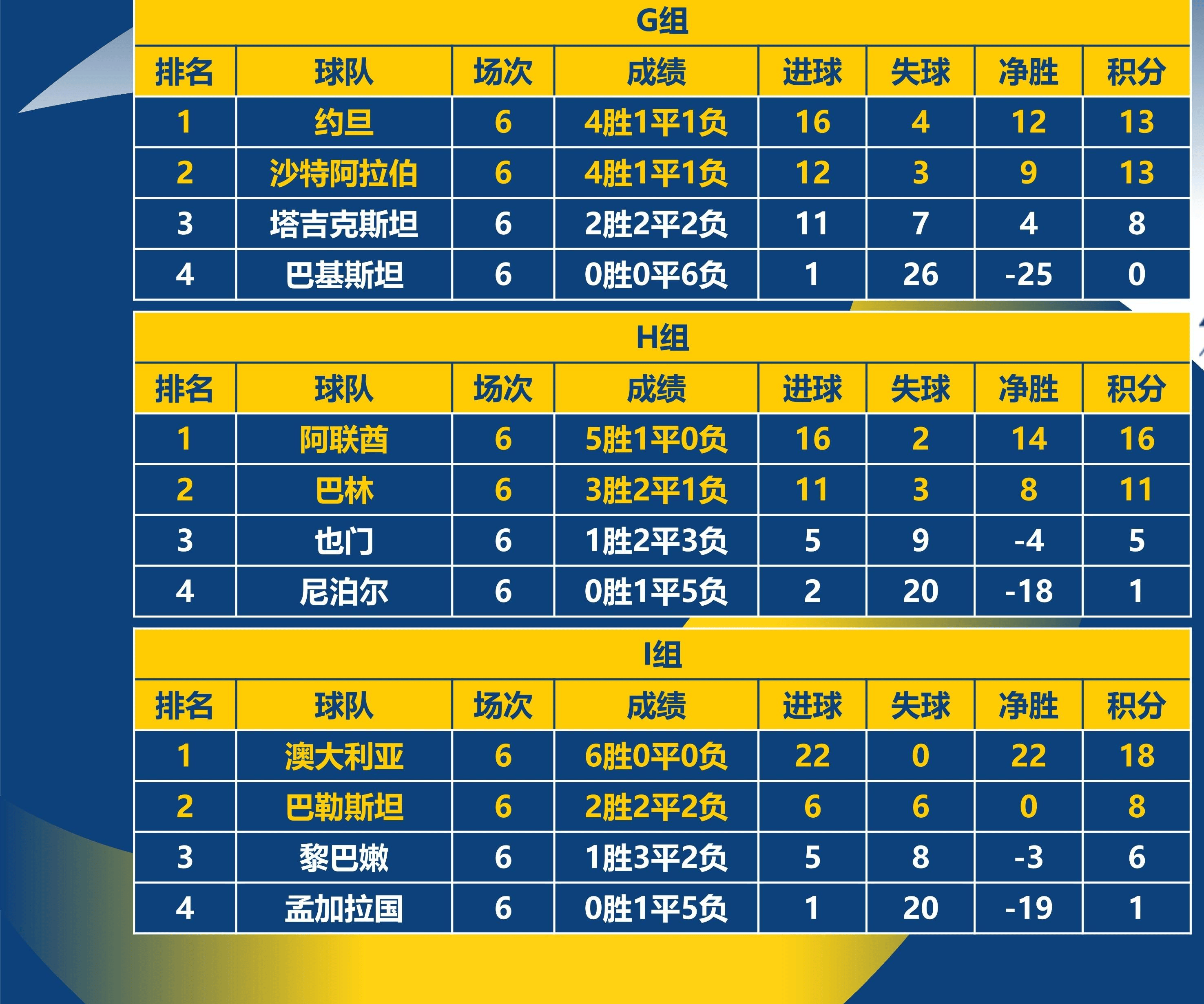 约旦火热厮杀，欧预赛绽放激情