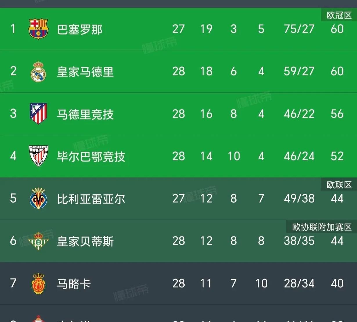 意大利联赛竞争激烈，各队争夺头名