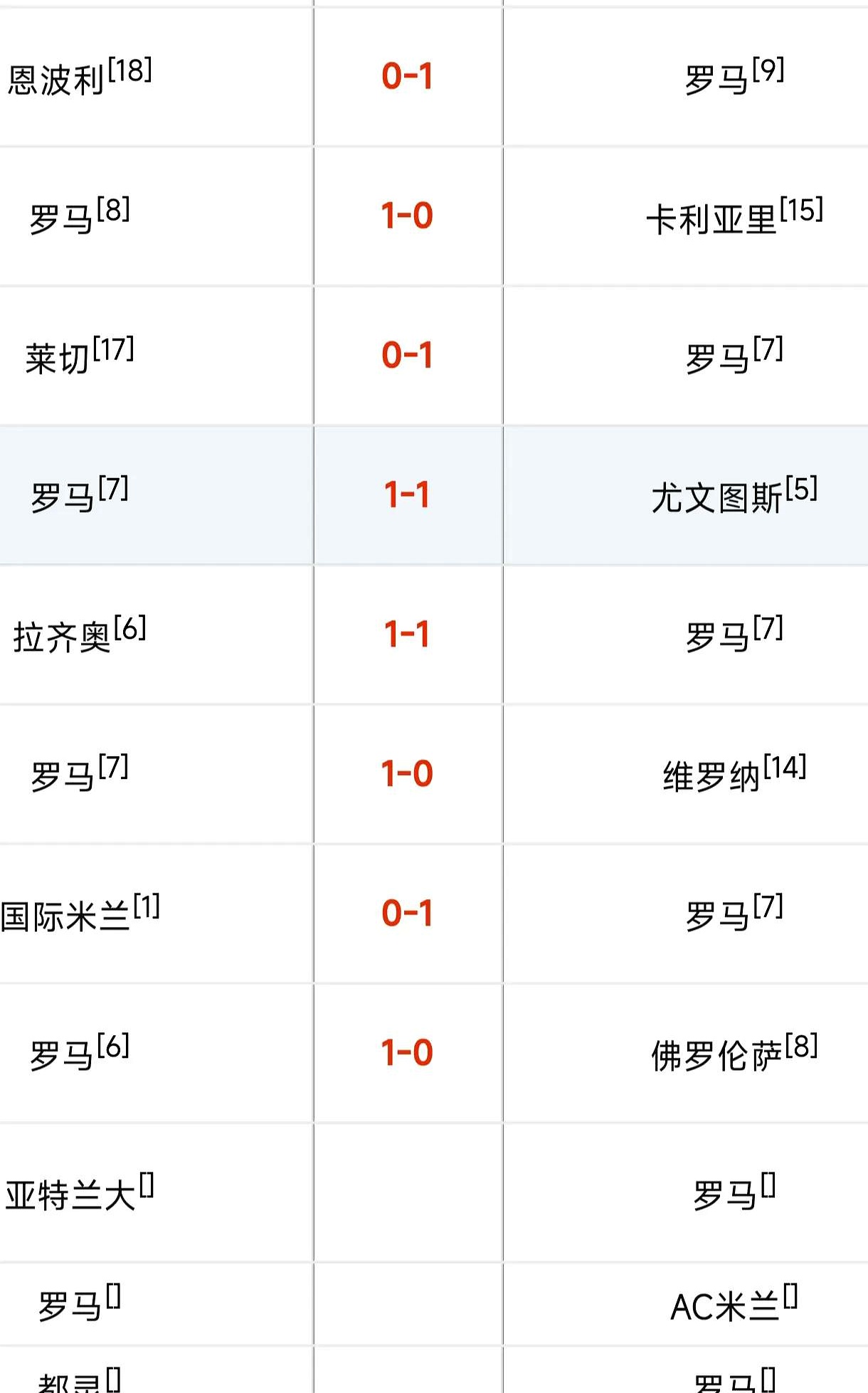罗马连续胜利，球员表现出色引发关注