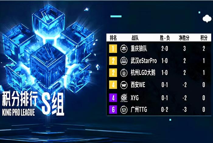 狼队客场突围成功，积分榜进步明显