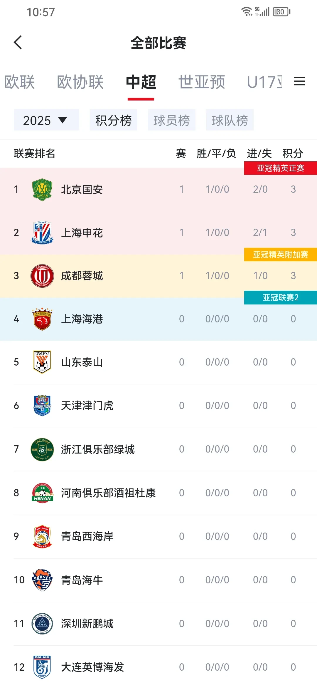 北京国安客场连胜，一鼓作气上演极致表现