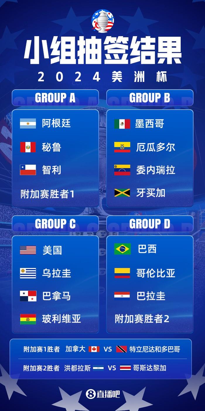 秘鲁队连克对手晋级欧洲杯四强 秘鲁队连克对手晋级欧洲杯四强