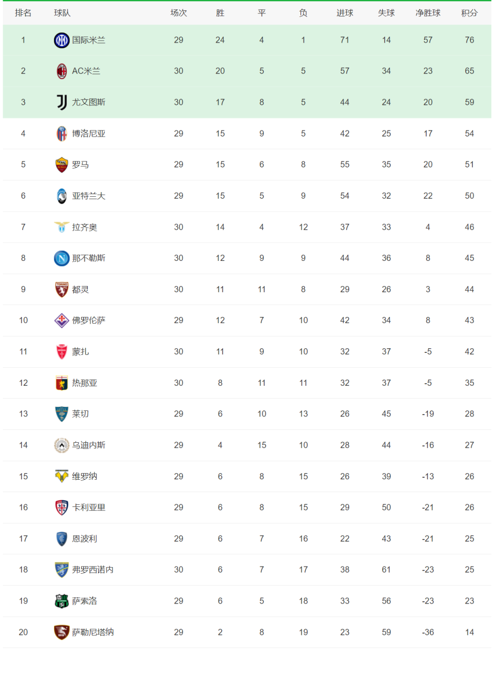 利昂队连战连捷,法甲前景不可小觑 利昂队连战连捷,法甲前景不可小觑