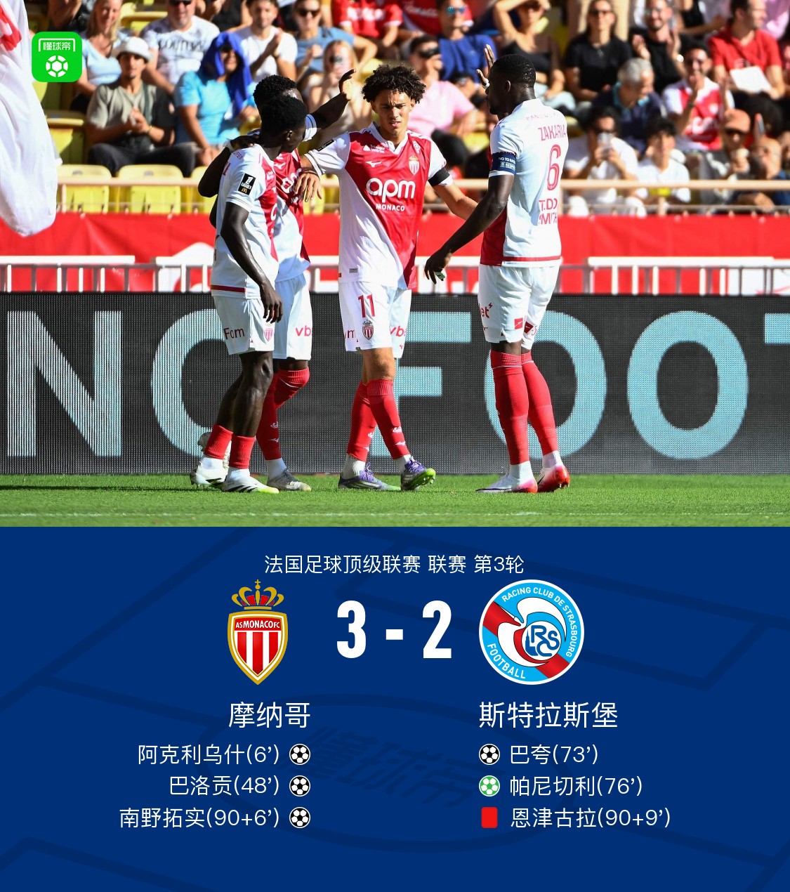 摩纳哥主场击败斯特拉斯堡，取得胜利