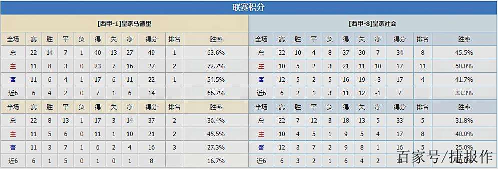 皇家社会客场击败毕尔巴鄂，追赶积分榜前三的简单介绍