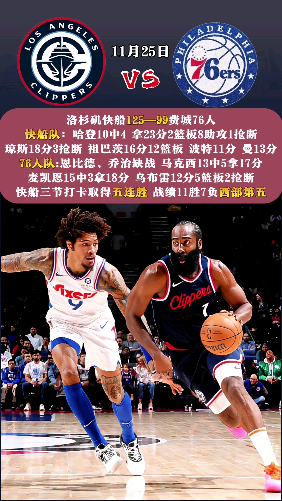 快船队遭遇连败助攻